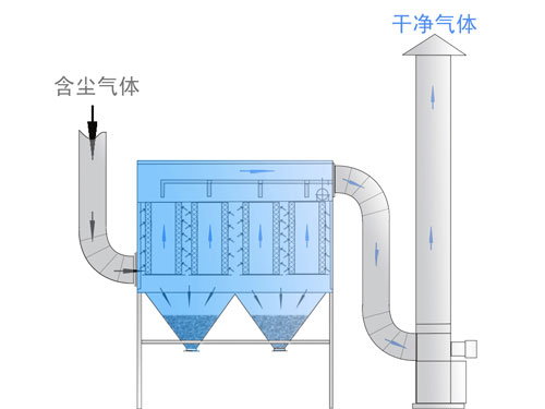 除尘设备工作原理