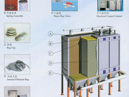 锅炉除尘设备配件