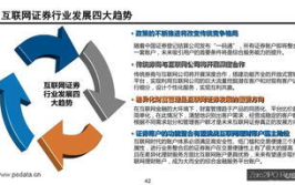 四大证券是哪四个,引领金融市场的四大巨头