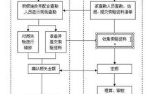 寿险理赔流程,从报案到支付，一站式理赔指南
