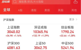 中信证券同花顺,揭秘金融科技新风向