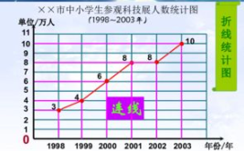 折线统计图教案,教学设计与实践探索