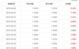 260110基金净值,揭秘投资潜力与风险