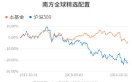 南方全球精选基金,跨越全球市场的投资新选择