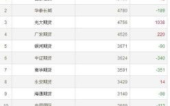 股指期货持仓排名