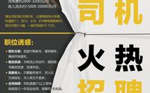正规的司机招聘在哪找,全方位指南助您轻松找到理想职位