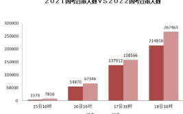 2022国考报名人数统计,创纪录报名热潮背后的数据解读
